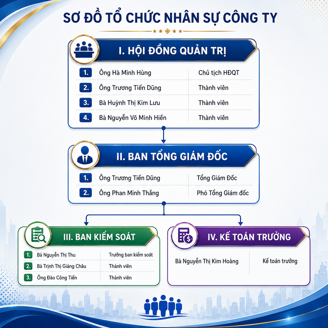 ChatGPT Image 11 32 16 9 thg 5 2026